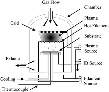 cvddiamondprocess