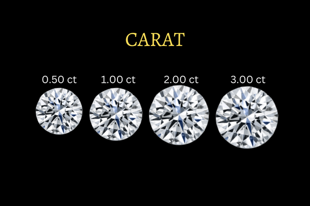 Diamond carat