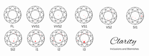 Diamond clarity grade