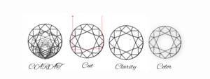 Dimond 4cs 