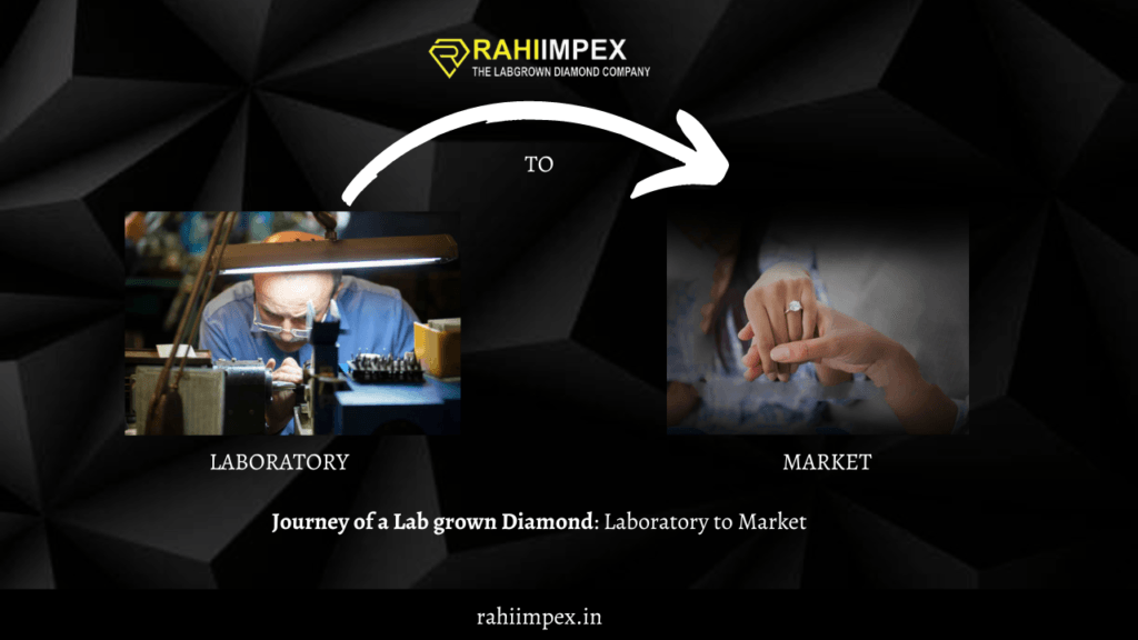 Journey of a Lab grown Diamond: Laboratory to Market