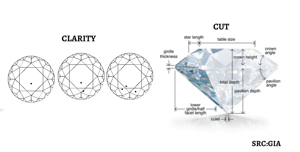 Lab-Grown Diamonds: Cut or Clarity? The Answer May Surprise You!